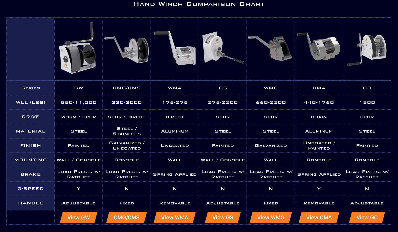 Hand Winch Comparison Chart